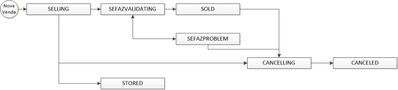 Arquivo:DocFiscal Cicle.png